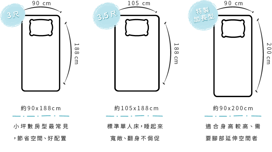 單人床尺寸圖