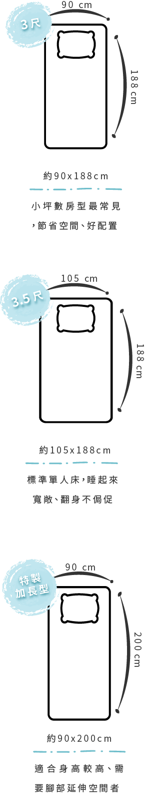 單人床尺寸圖