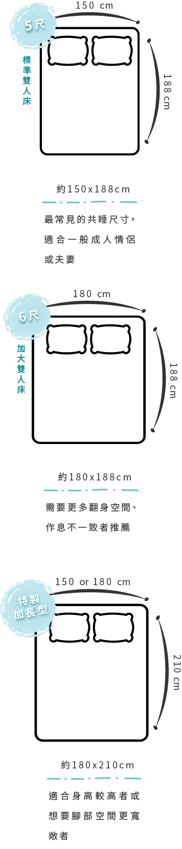 雙人床尺寸圖