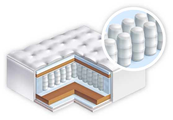 獨立筒床墊剖面圖