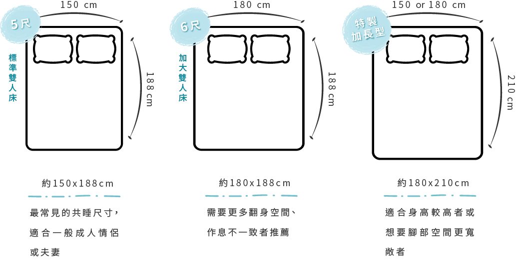 雙人床尺寸圖
